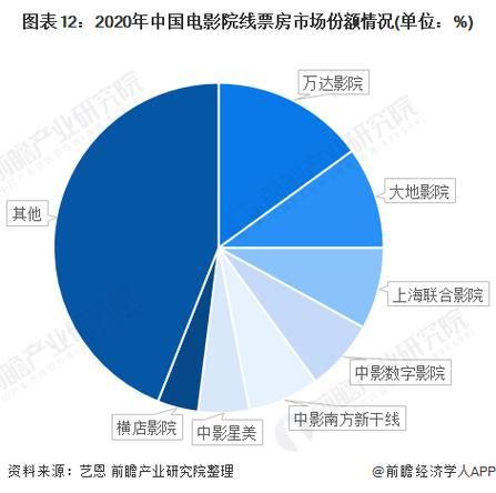 华谊兄弟同行业对比_影视公司竞争格局分析