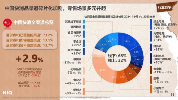 互联网如何改变包装材料采购_包装材料环保趋势有哪些