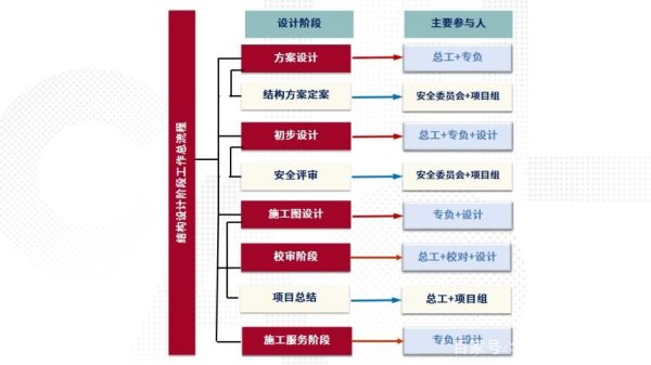 建筑行业互联网政策有哪些_如何落地执行