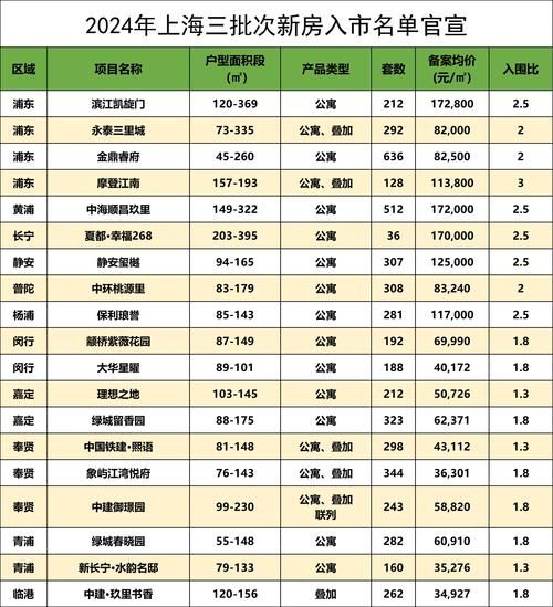 2024年房地产前景如何_现在买房合适吗