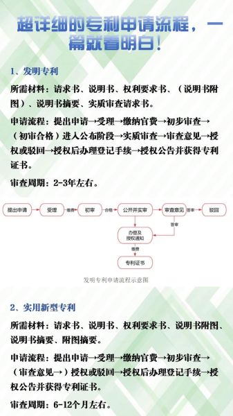 知识产权代理公司怎么选_专利申请流程及费用