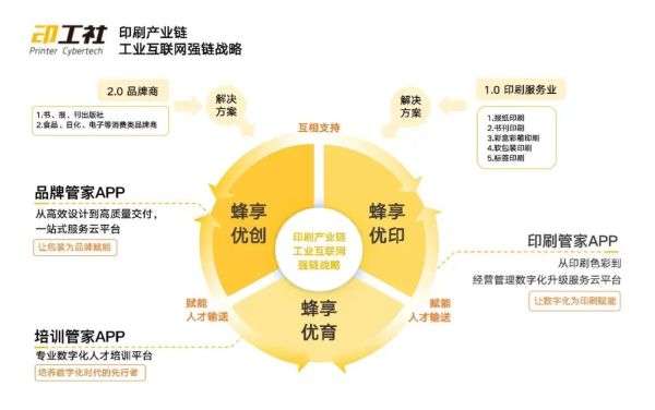 印刷行业市场前景如何_印刷厂如何转型