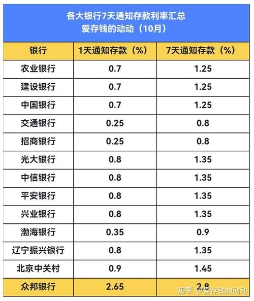 2024银行利率还会降吗_普通人如何存款最划算