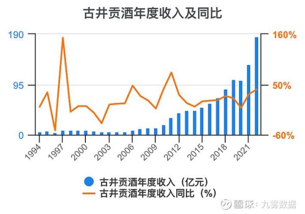 古井贡酒行业分析_古井贡酒为什么涨价