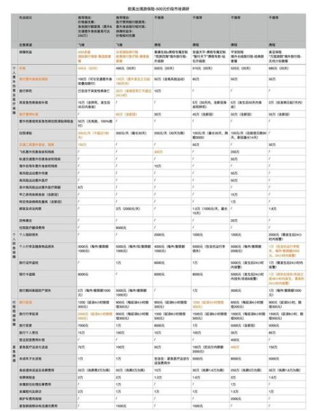 国外互联网保险怎么买_国外互联网保险有哪些平台