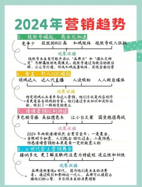 2024网购趋势_如何抓住红利