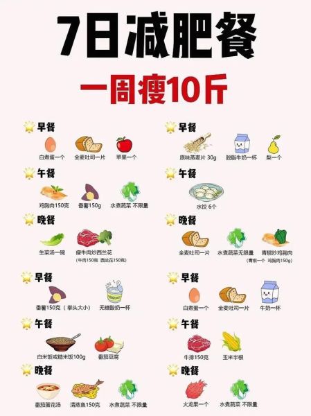 瘦身吃什么最有效_如何科学减脂不反弹