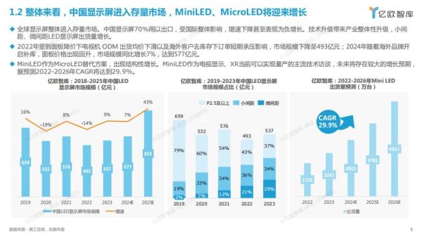 液晶面板价格走势_2024年还会涨吗