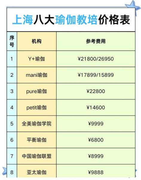 瑜伽行业前景怎么样_瑜伽教练工资一般多少
