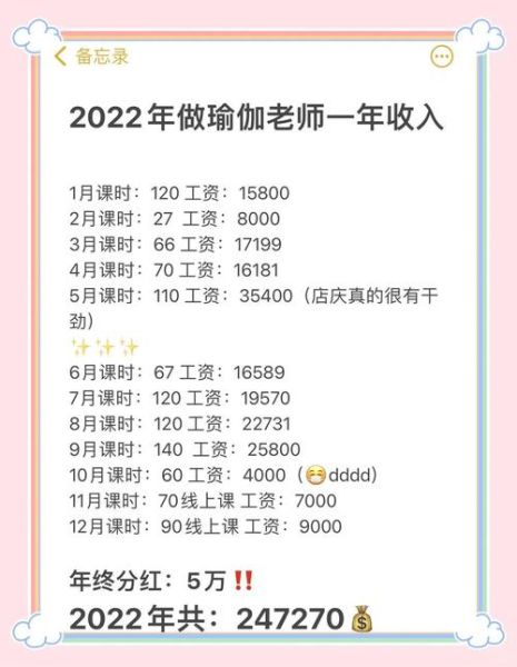 瑜伽行业前景怎么样_瑜伽教练工资一般多少