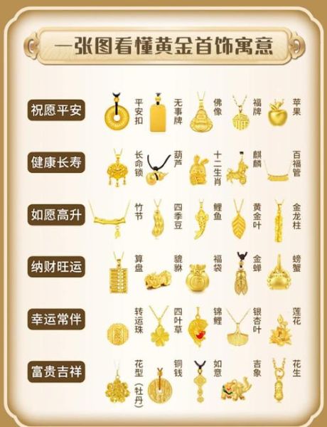 黄金首饰怎么选_黄金首饰价格为什么每天不一样