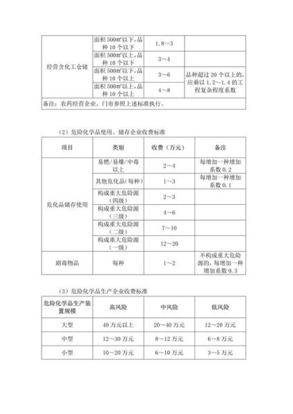 工程检测收费标准_第三方检测机构怎么选