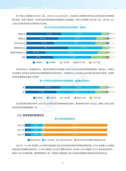 会计行业前景怎么样_2024年会计行业薪资水平