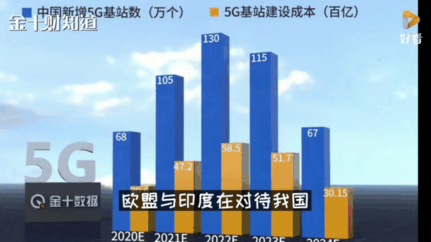 欧盟移动互联网发展障碍_欧盟5G普及率为何低