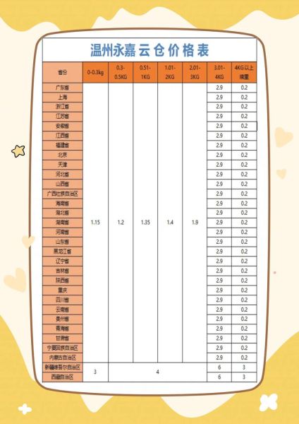 互联网仓储租赁价格_如何选择靠谱仓储平台