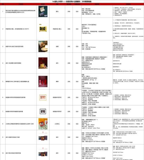 礼品公司未来前景怎么样_礼品行业还能赚钱吗