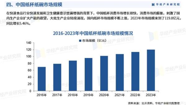 包装行业前景怎么样_2024年值得投资吗