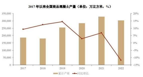 混凝土行业发展前景如何_2024年混凝土价格走势预测