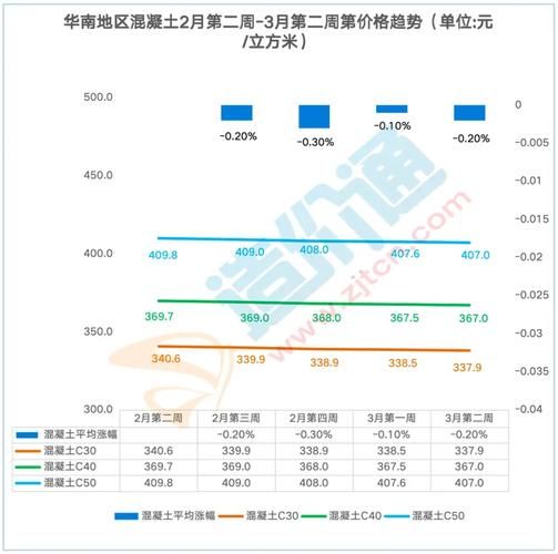 混凝土行业发展前景如何_2024年混凝土价格走势预测