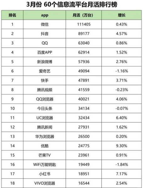 互联网市场客户数量有多少_如何精准获取