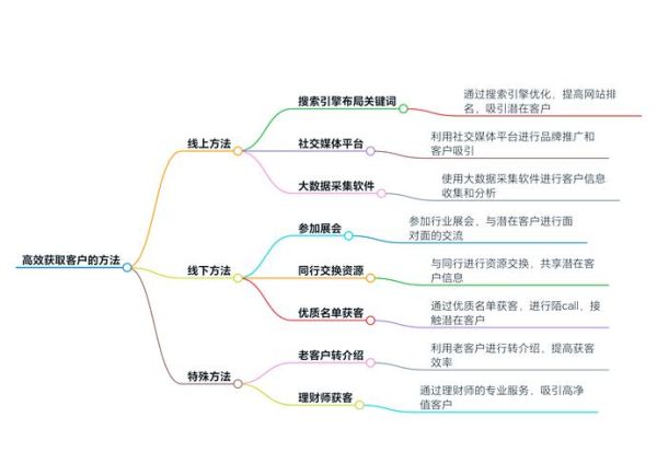 互联网市场客户数量有多少_如何精准获取