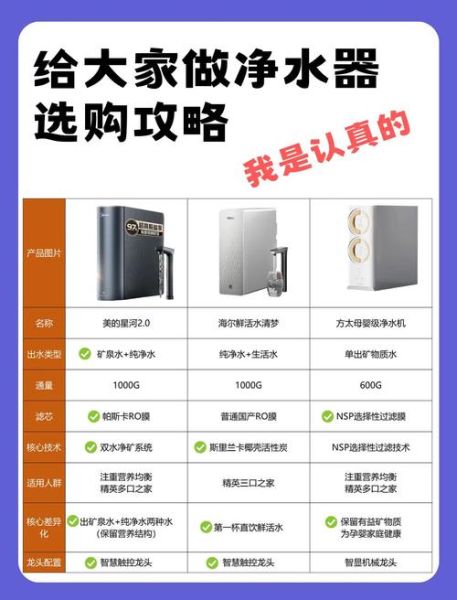 家用净水器哪个牌子好_净水器选购避坑指南