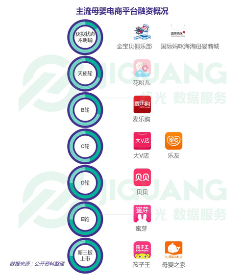 母婴电商平台怎么盈利_母婴行业创业需要哪些资质