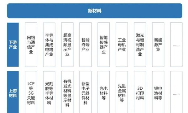 新材料有哪些种类_新材料应用前景如何