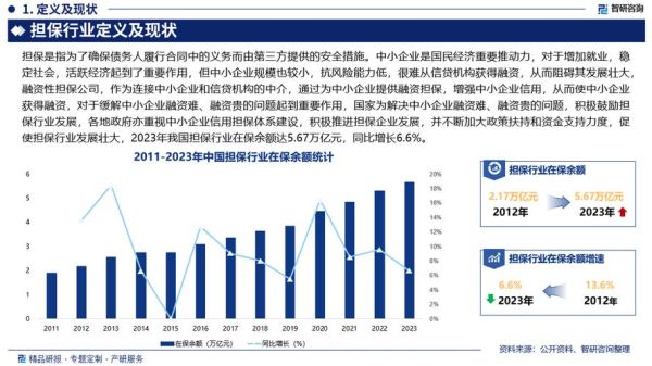 担保公司发展前景怎么样_担保公司未来趋势