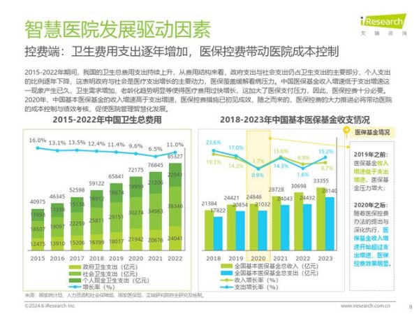 中国医疗IT行业前景如何_医疗信息化发展趋势