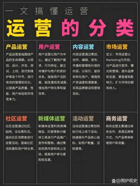 新媒体运营怎么做_内容营销如何提升流量