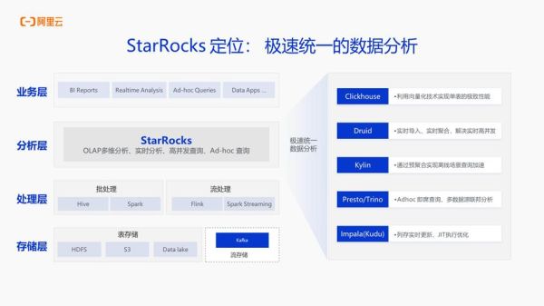 数据分析行业应用有哪些_数据分析如何落地业务场景