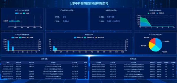 数据分析行业应用有哪些_数据分析如何落地业务场景