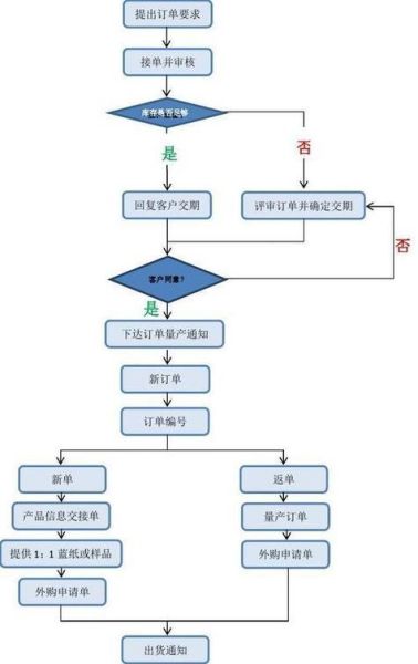 设计师如何接单赚钱_自由设计师接单平台有哪些