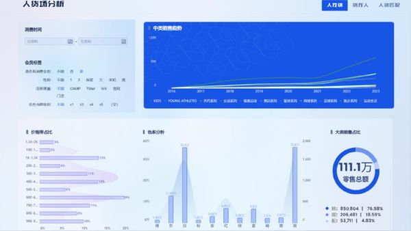 数据分析行业应用有哪些_数据分析如何落地业务场景