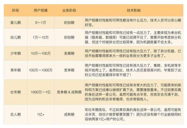 互联网十模式有哪些_如何落地应用