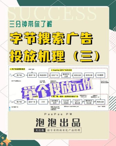 汽车互联网广告投放策略_汽车广告如何精准触达用户