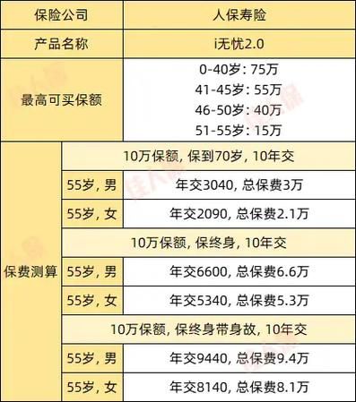 互联网保险有哪些产品_互联网保险怎么买