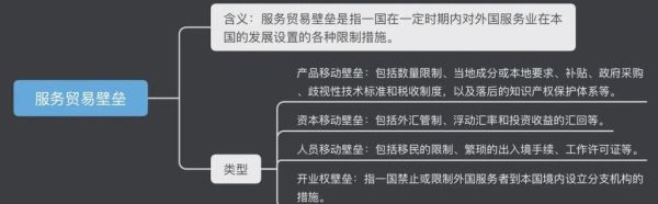 行业进入壁垒分析_如何降低进入门槛