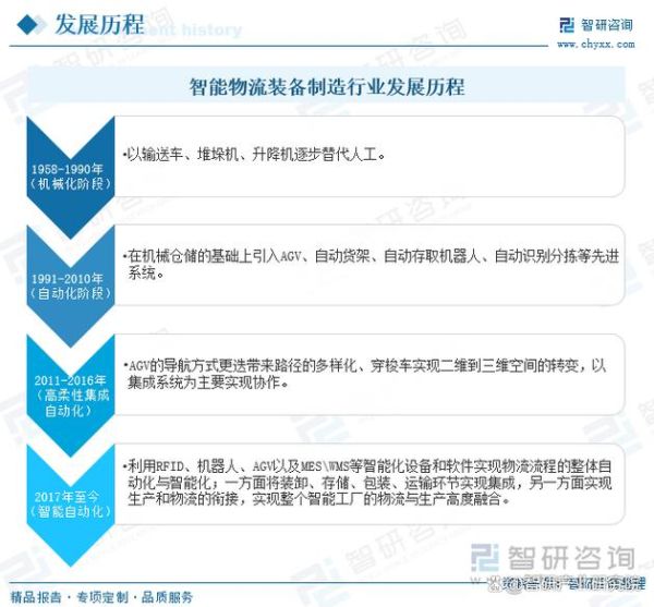 物流行业前景怎么样_物流行业未来发展趋势