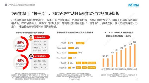 教育行业未来趋势_如何抓住在线教育红利