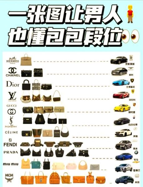 2014箱包行业趋势_品牌如何突围