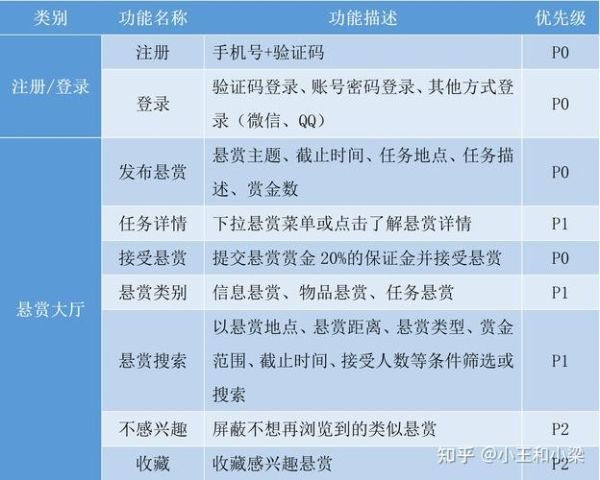 移动端项目如何落地_开发流程怎么写