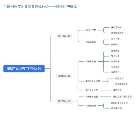互联网医疗市场份额_如何快速抢占