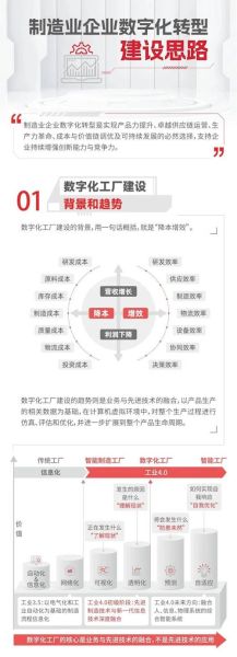 制造业数字化转型怎么做_制造业未来发展趋势