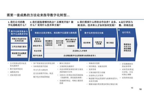 制造业数字化转型怎么做_制造业未来发展趋势