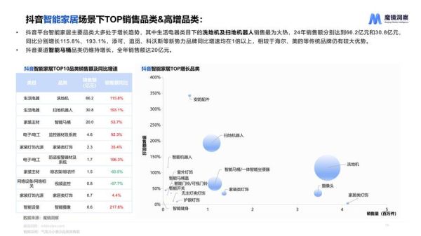 3C数码行业未来趋势_2024年值得买哪些新品
