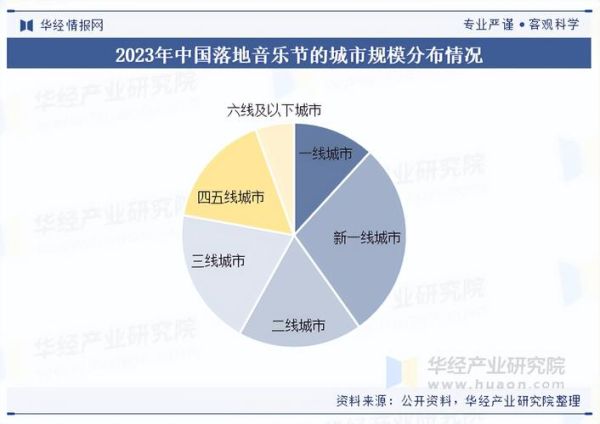 音乐行业环境分析_音乐市场未来趋势
