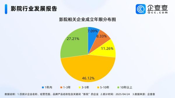 2017年影视行业为什么下滑_票房增速放缓原因