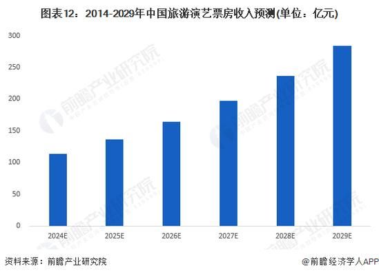 演艺行业市场分析_2024演艺市场发展趋势